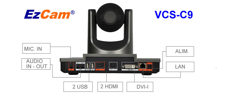 Videoconferenza professionale endpoint sip h323 h460 ezcam vcs-c9 Videoconferenza professioanle codec all in one